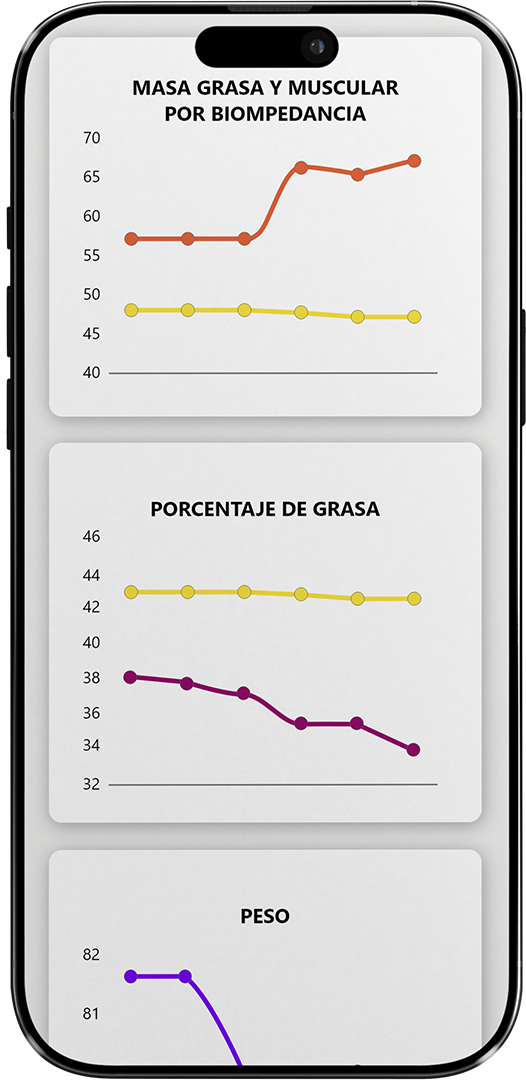 Software de nutrición